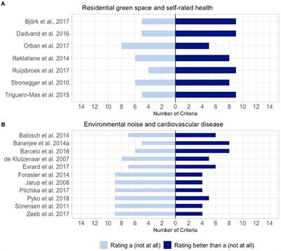 Consideration of sex/gender in publications of quantitative health-related research: Development and application of an assessment matrix